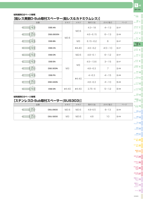 カタログの表紙