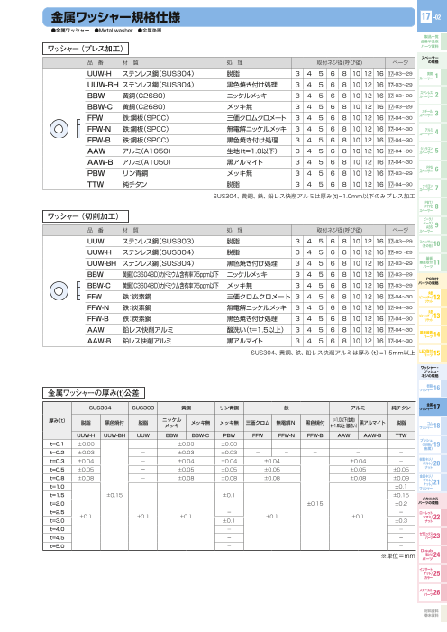 カタログの表紙