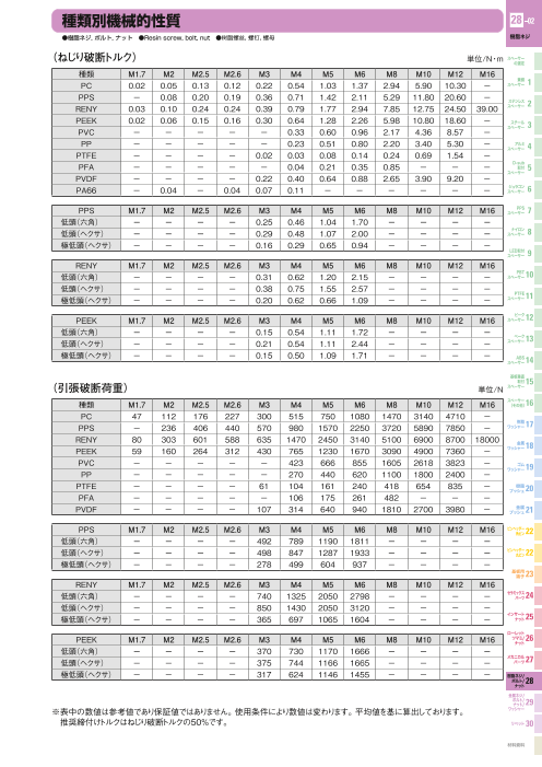 カタログの表紙