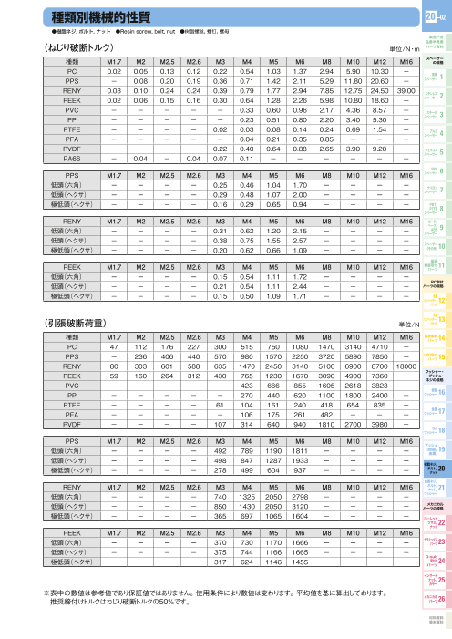 カタログの表紙