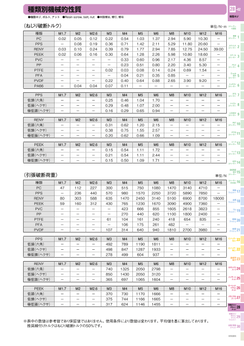 カタログの表紙