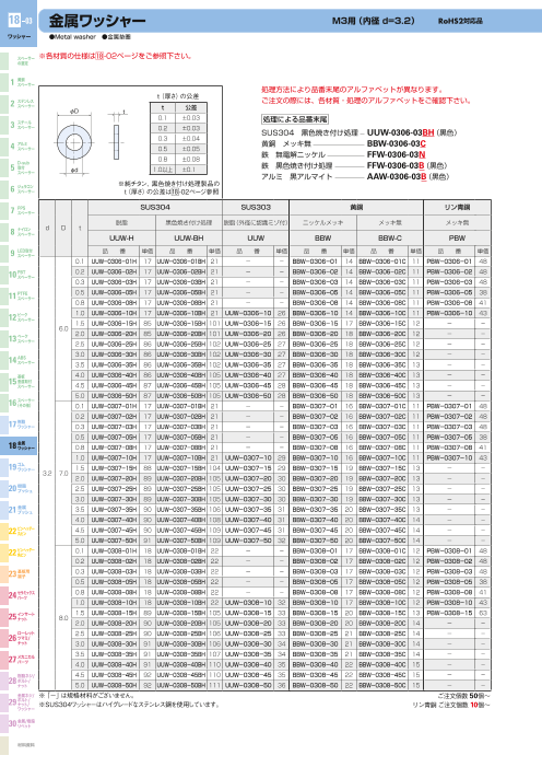 カタログの表紙