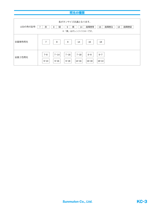 カタログの表紙