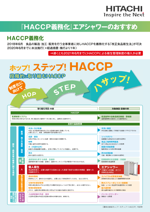 義務 化 haccp HACCPの義務化で飲食店がやるべきこととは？実際の業務とメリット【Hazard（危険） Analysis（分析）