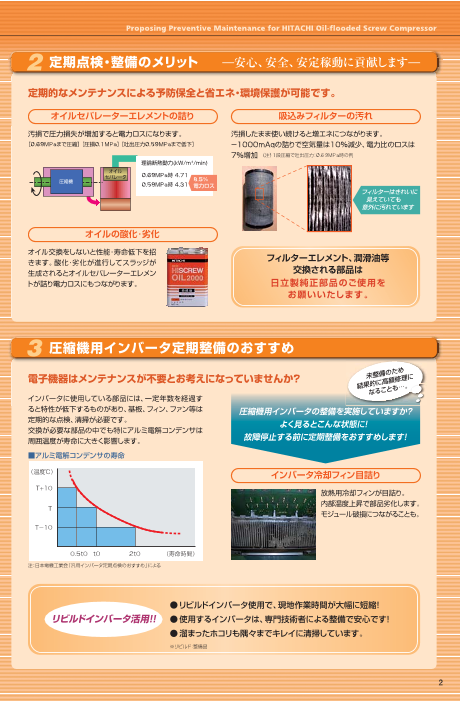 日立給油式スクリュー圧縮機(OSP機) 定期点検のおすすめ（株式会社日立