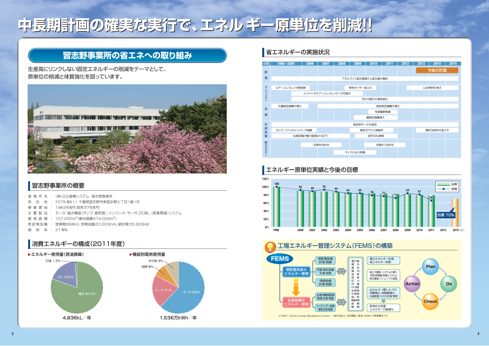 Co2削減 新しい生産工場に取り組む 省エネモデル事業所のご紹介 日立産機システム習志野事業所 中条事業所 株式会社日立産機システム のカタログ無料ダウンロード 製造業向けカタログポータル Aperza Catalog アペルザカタログ