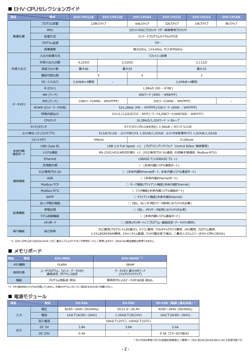 日立プログラマブルコントローラ EHVシリーズ（株式会社日立産機システム）のカタログ無料ダウンロード | Apérza  Catalog（アペルザカタログ） | ものづくり産業向けカタログサイト