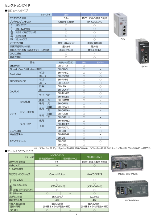 日立プログラマブルコントローラ総合カタログ（株式会社日立産機システム）のカタログ無料ダウンロード | Apérza Catalog（アペルザカタログ）  | ものづくり産業向けカタログサイト