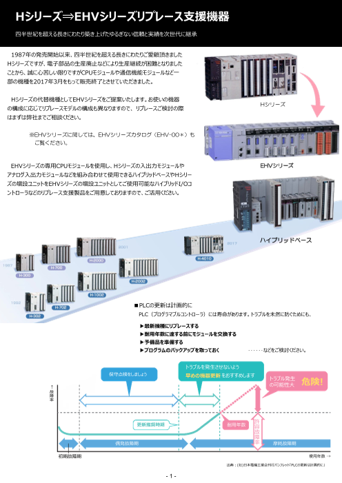 日立プログラマブルコントローラ Hシリーズ⇒EHVシリーズ リプレース支援機器（株式会社日立産機システム）のカタログ無料ダウンロード | Apérza  Catalog（アペルザカタログ） | ものづくり産業向けカタログサイト