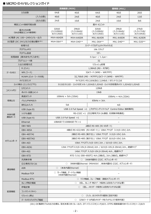 カタログの表紙