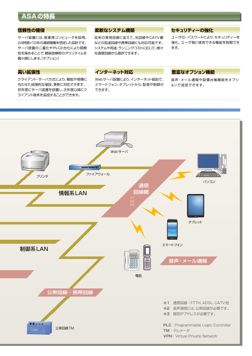 カタログの表紙