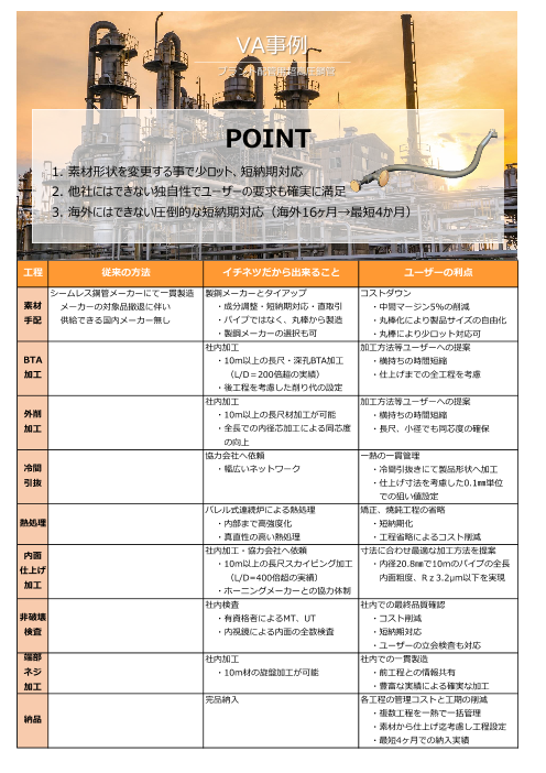 この企業の関連カタログの表紙