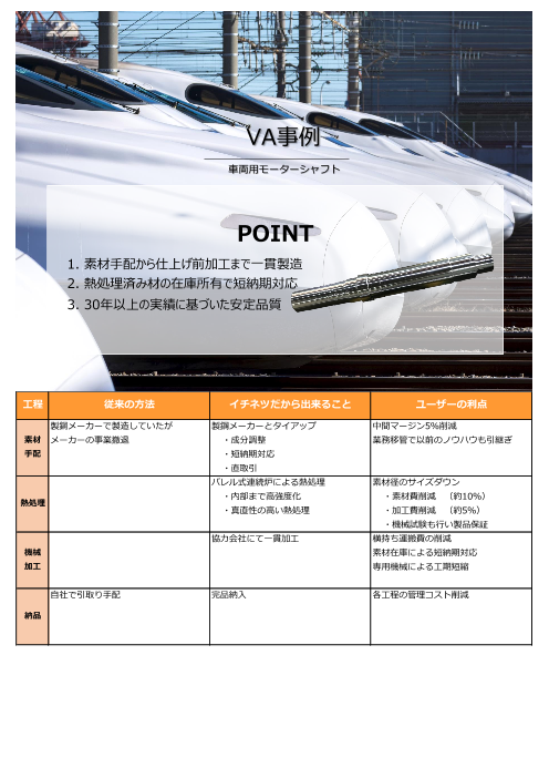 この企業の関連カタログの表紙