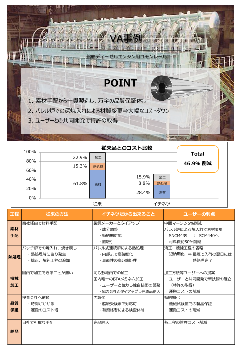 この企業の関連カタログの表紙