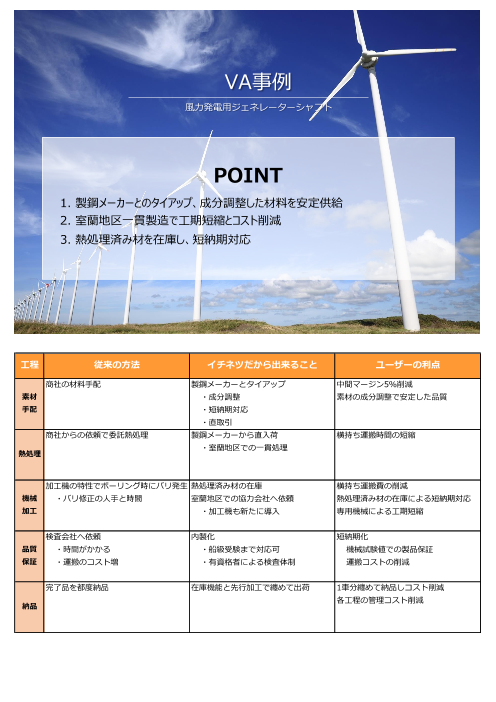 この企業の関連カタログの表紙