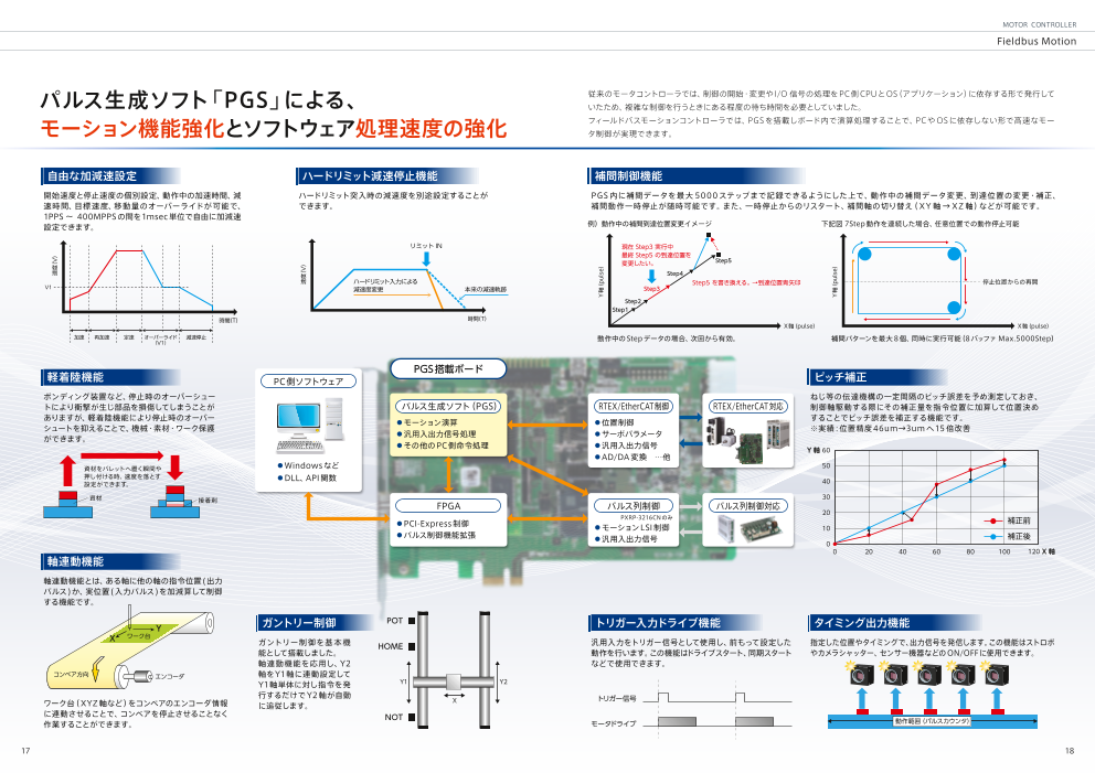 カタログの表紙