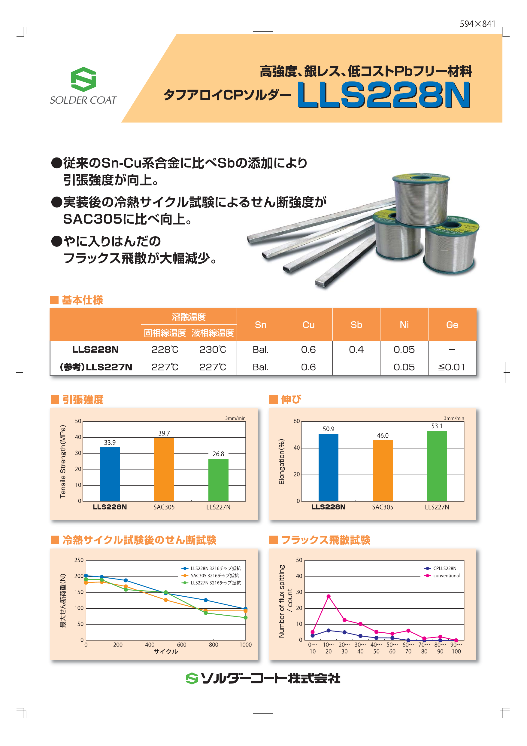 カタログの表紙