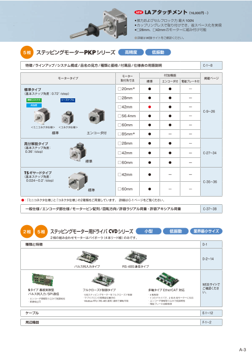 ステッピングモーター PKPシリーズ（オリエンタルモーター株式会社）のカタログ無料ダウンロード | Apérza Catalog（アペルザカタログ）  | ものづくり産業向けカタログサイト