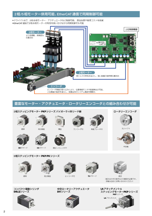 装置フットプリント大幅削減】2相/5相ステッピングモーター用ドライバ