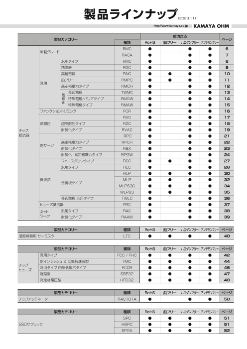 カタログの表紙