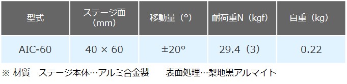 傾斜ステージ（株式会社ミラック光学）の製品情報 | Apérza Catalog