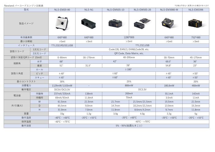 この企業の関連カタログの表紙