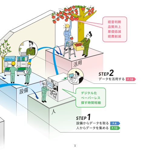 カタログの表紙