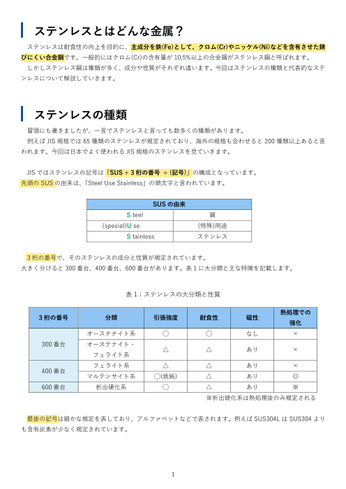 カタログの表紙