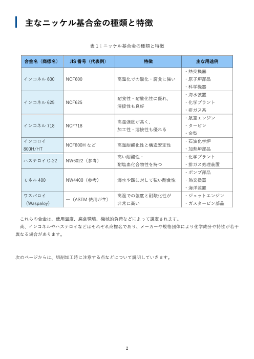 カタログの表紙