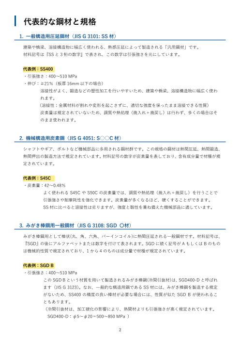 カタログの表紙