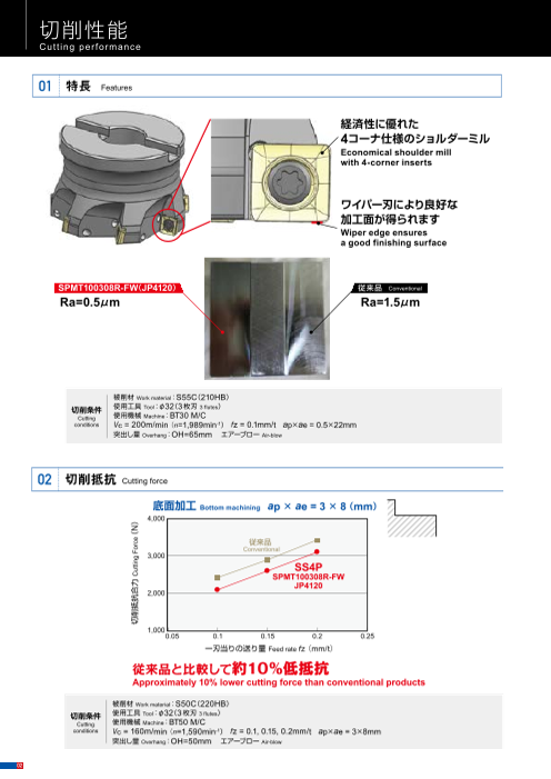 カタログの表紙