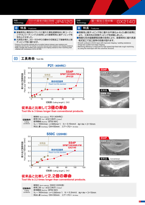 カタログの表紙