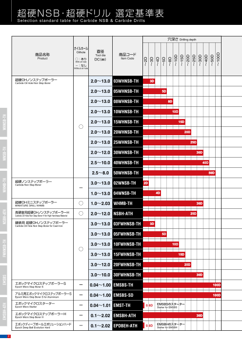 カタログの表紙