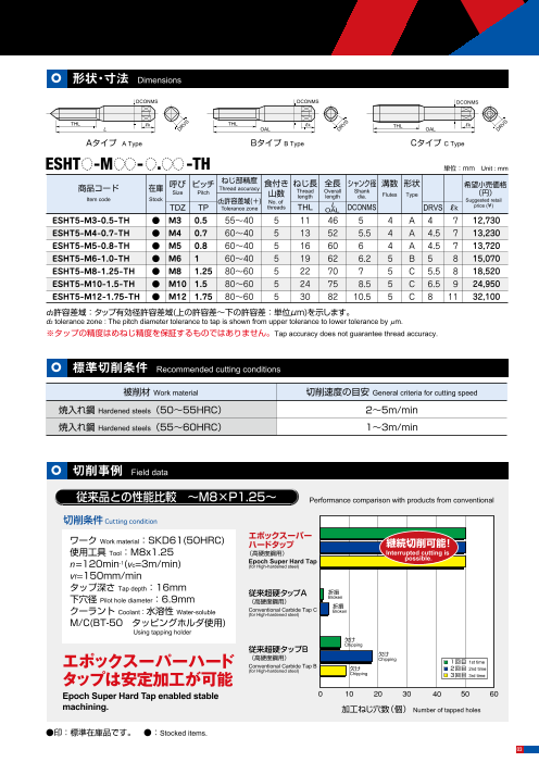 カタログの表紙