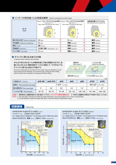 カタログの表紙