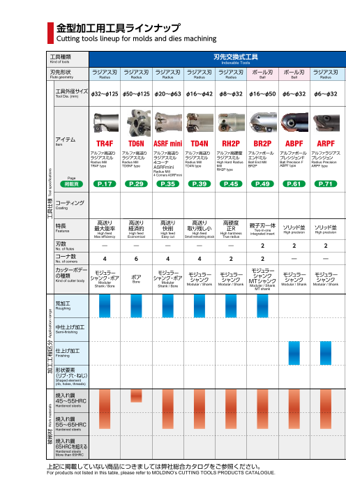 カタログの表紙