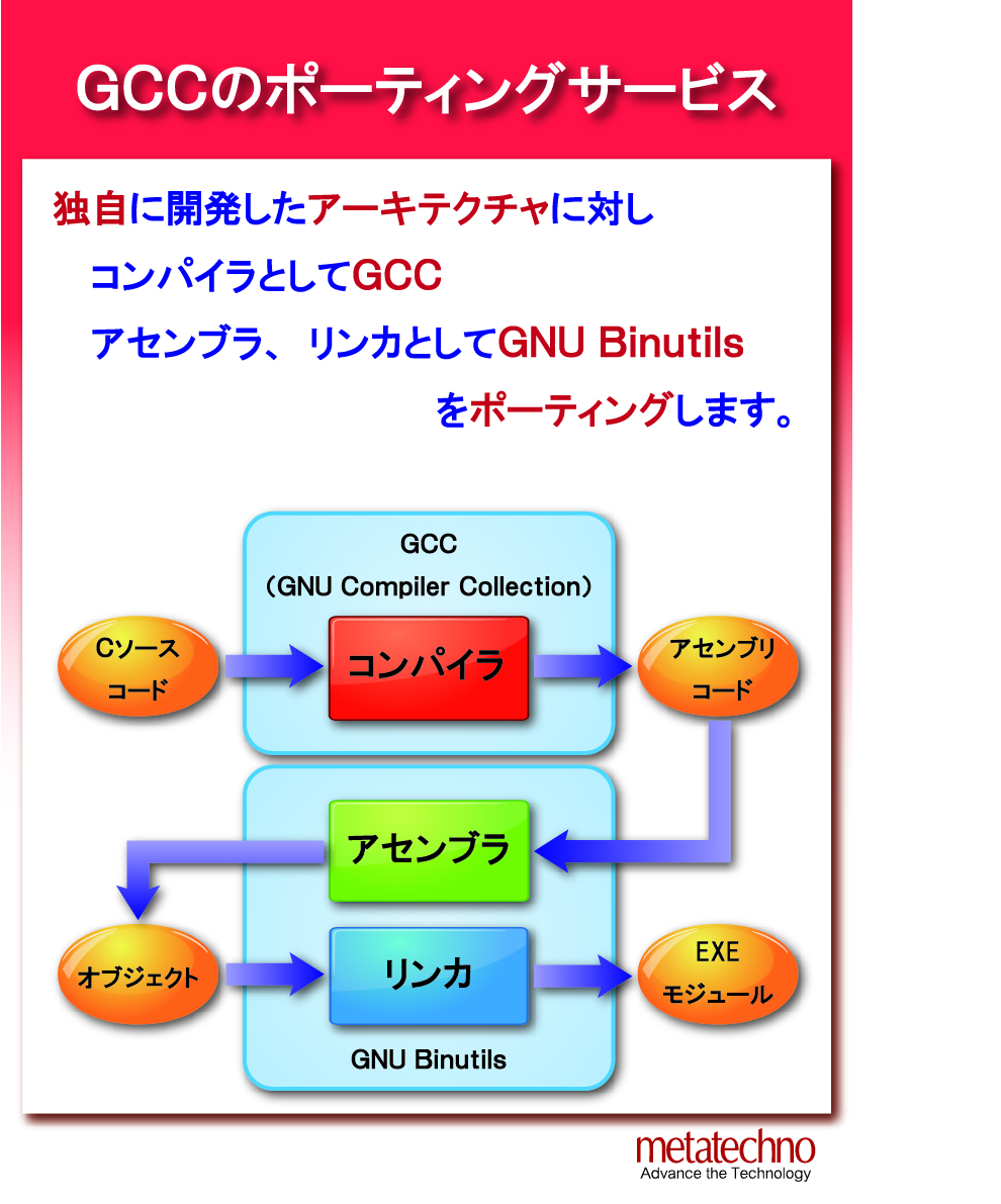 GCCのポーティングサービス(株式会社メタテクノ)のカタログ無料ダウンロード|製造業向けカタログポータル Aperza Catalog(アペル