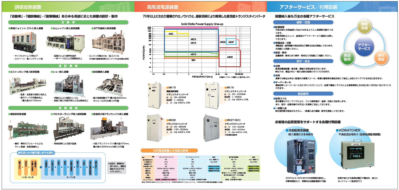 この企業の関連カタログの表紙