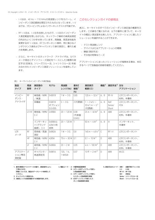 カタログの表紙