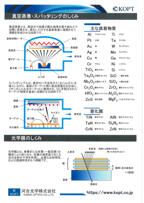 カタログの表紙