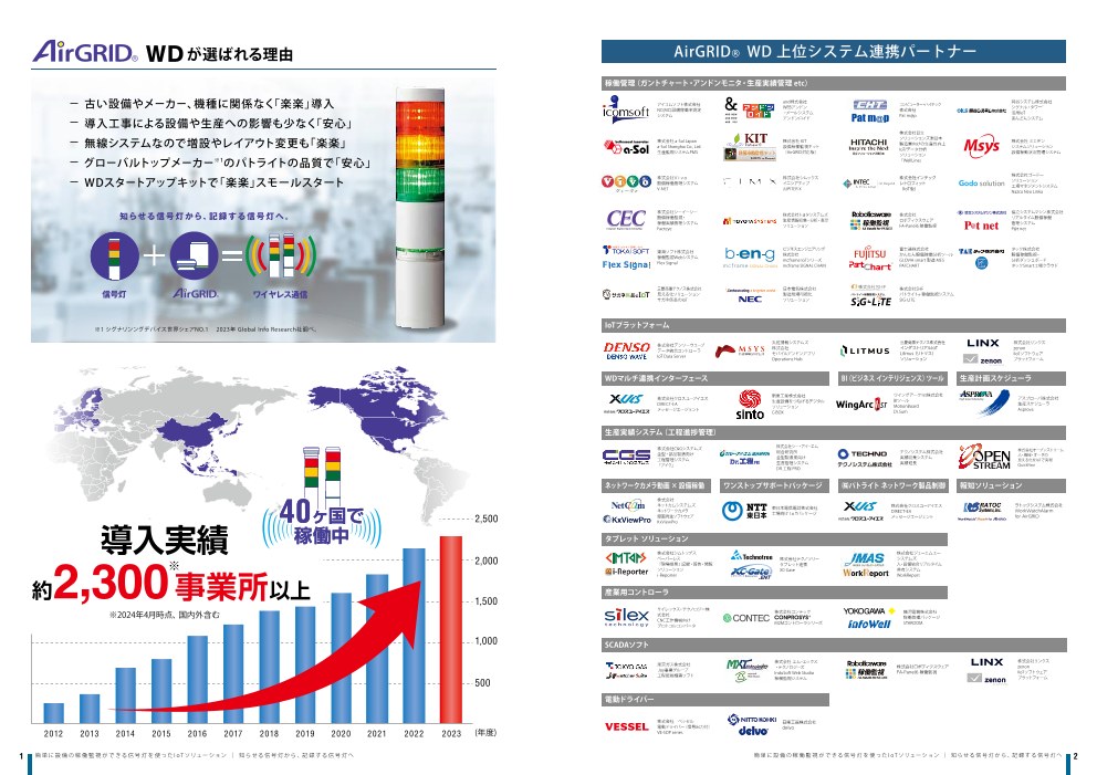 カタログの表紙