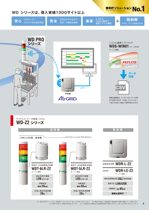おしゃれ パトライト ａｉｒｇｒｉｄ ワイヤレス データ通信システム システム運用ソフトウェア Wds Win01 Wdswin01 株 パトライト メーカー取寄 在庫処分セール Mecbo It