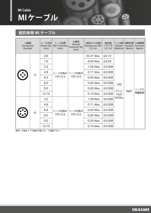カタログの表紙
