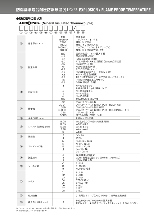 カタログの表紙