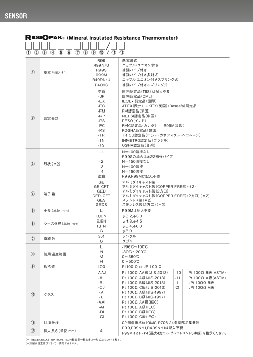 カタログの表紙