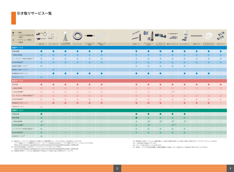 カタログの表紙