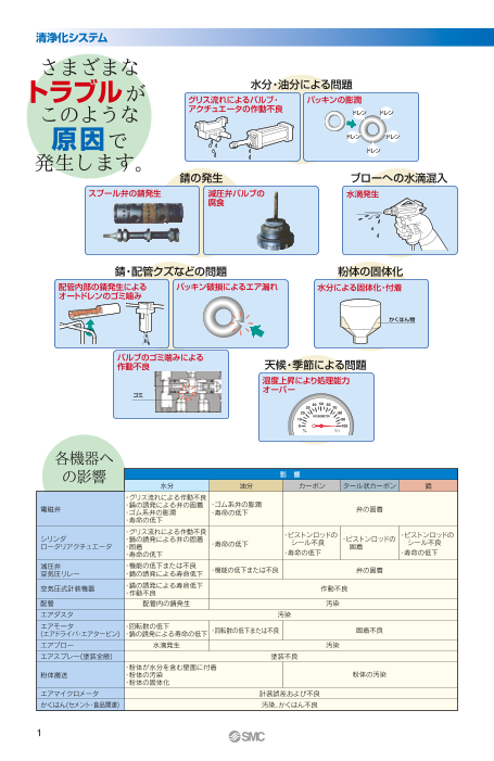 カタログの表紙