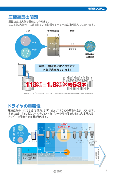 カタログの表紙