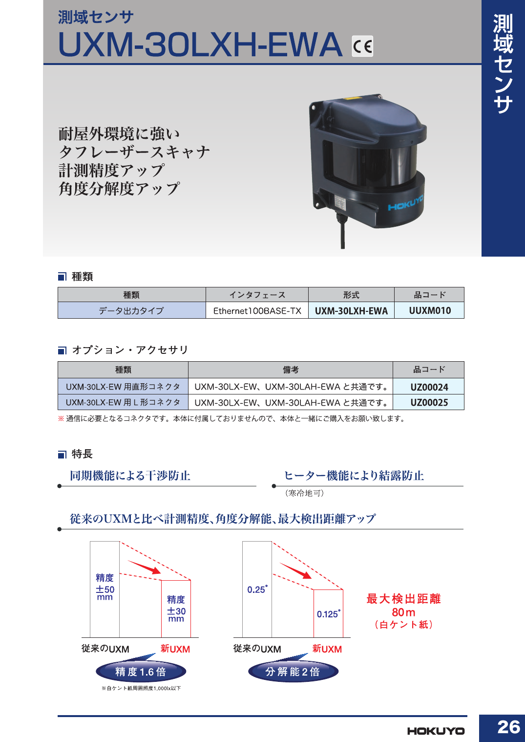 測域センサ【データ出力タイプ】UXM-30LXH-EWA（北陽電機株式会社）の