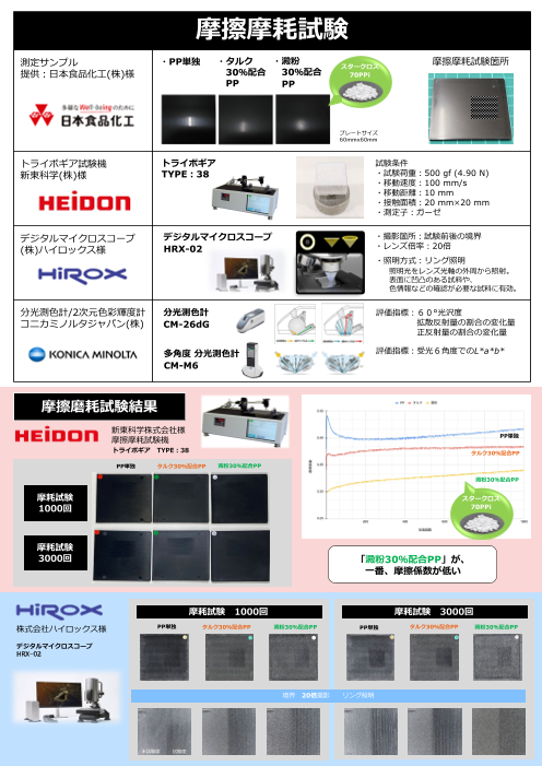 カタログの表紙